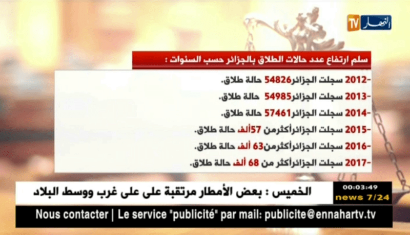 سلم إرتفاع عدد حالات الطلاق و الخلع بالجزائر حسب السنوات