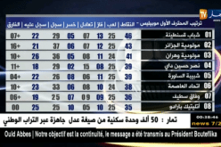 ترتيب المحترف الأول موبيليس قبل 05 مباريات من إنتهاء البطولة