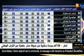 ترتيب المحترف الأول موبيليس قبل 05 مباريات من إنتهاء البطولة