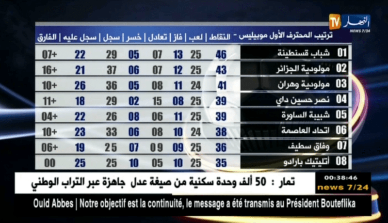 ترتيب المحترف الأول موبيليس قبل 05 مباريات من إنتهاء البطولة