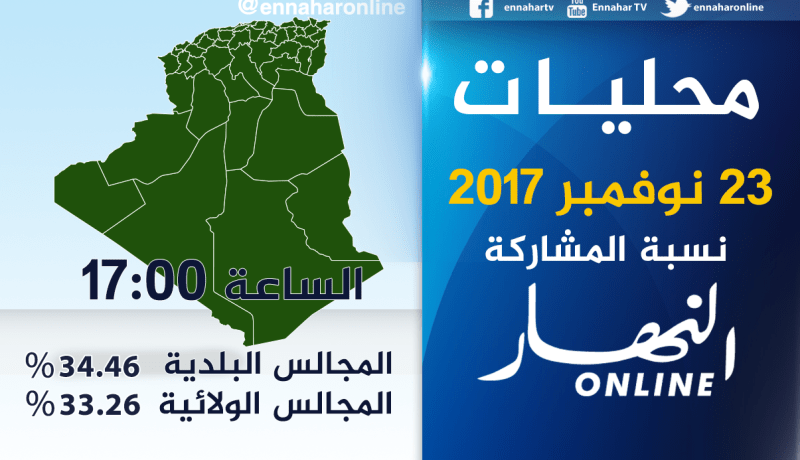بدوي.. هذه هي نسب التصويت حتى الساعة الخامسة