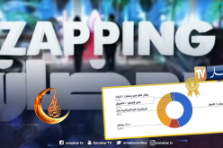 Zapping” رمضان” يحتلّ المرتبة الأولى في استفتاء أفضل البرامج الرمضانية