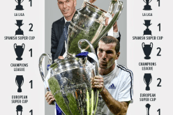 زيدان “المُدرّب” أفضل من زيدان “اللّاعب” في ريال مدريد