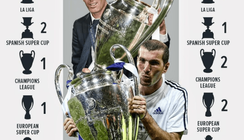 زيدان “المُدرّب” أفضل من زيدان “اللّاعب” في ريال مدريد