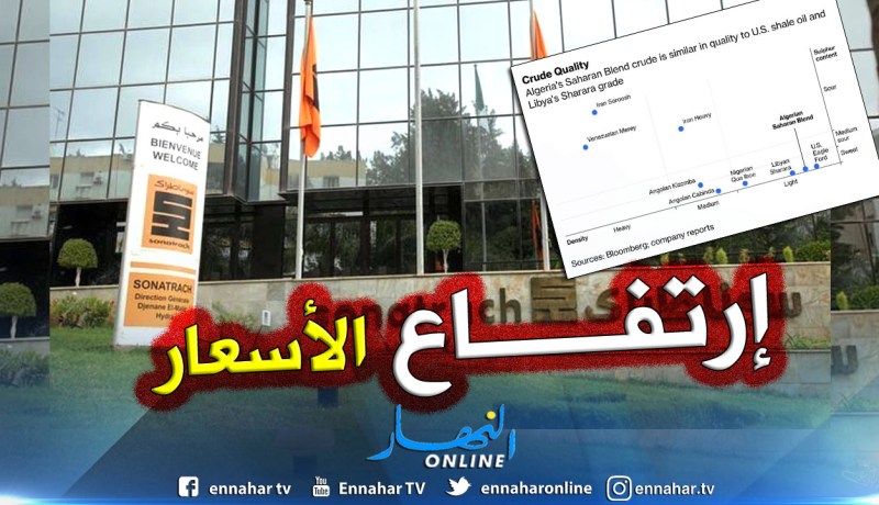 الخام الجزائري يرتفع بـ 2.08 دولار للبرميل خلال شهر مارس