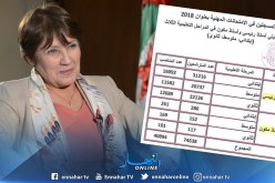 بالأرقام .. هذا جديد المسابقة المهنية للأساتذة