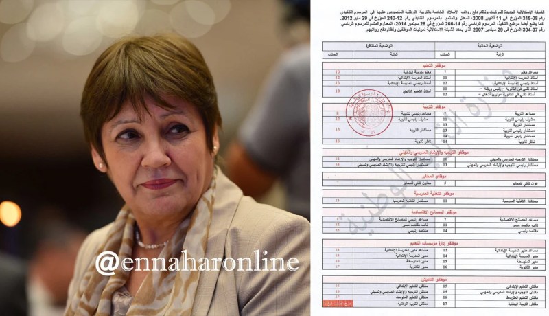 هذه التصنيفات الجديدة للأسلاك الخاصة بالتربية الوطنية