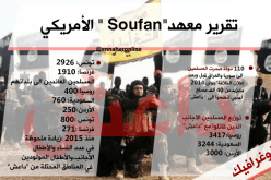 روسيا والسعودية في مقدمة الدول المصدرة لـ”الدواعش”