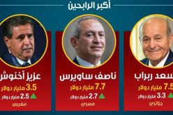 مجلة فوربس: ربراب يتصدر قائمة مليارديرات العرب الذين حققوا مكاسب ضخمة رغم كورونا