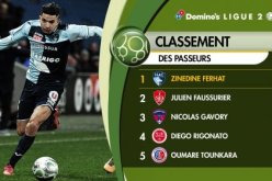 موقع “الليغ 2″:”فرحات ضرب عصفورين بحجر واحد هذا الأسبوع”