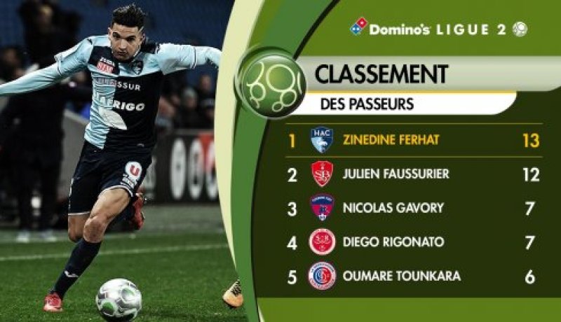 موقع “الليغ 2″:”فرحات ضرب عصفورين بحجر واحد هذا الأسبوع”