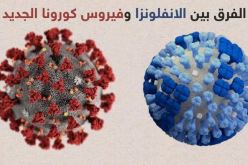 الفرق بين أعراض فيروس كورونا المستجد والإنفلونزا