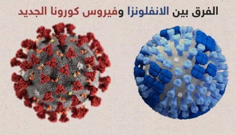 الفرق بين أعراض فيروس كورونا المستجد والإنفلونزا