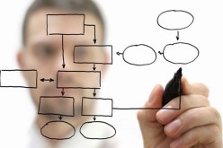 قطاع التكوين المهني يستحدث شهادة كفاءة في المقاولاتية