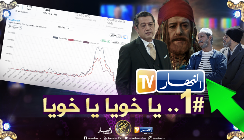 50 %من الجزائريين يشاهدون داقيوس ومقيوس.. الرايس قورصو ومشاعر في وقت الذروة