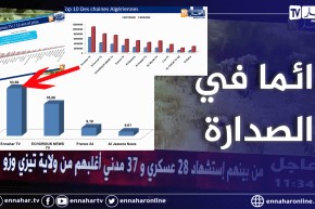 تلفزيون النهار.. القناة الأولى جزائريا.. وقبلة المشاهدين الباحثين عن المعلومة