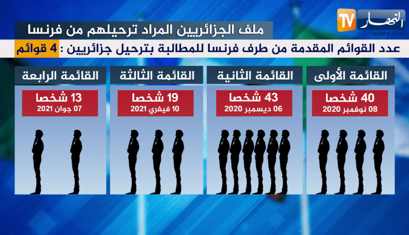 ملف الجزائريين المراد ترحيلهم من فرنسا