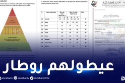 الفاف تتأخر في مراسلة أعضاء الجمعية العامة للحضور الأحد 21 نوفمبر