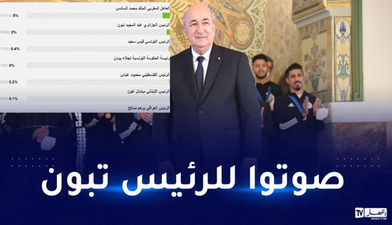 الرئيس تبون ضمن استفتاء الشخصية العربية الأبرز لعام 2021