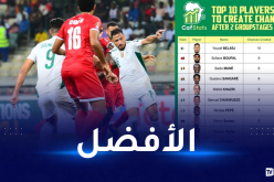 رغم التعثرات.. بلايلي الأفضل في كأس افريقيا من هذا الجانب
