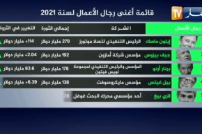 قائمة أغنى رجال الأعمال لسنة 2021