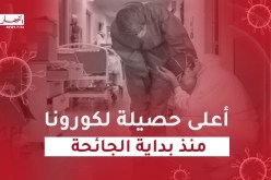 رقم قياسي جديد.. ارتفاع رهيب في إصابات كورونا بالجزائر