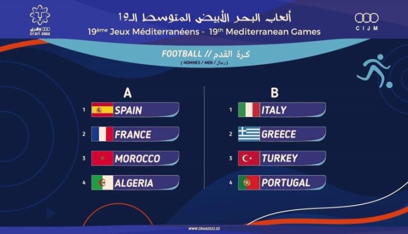 الألعاب المتوسطية.. هذا هو برنامج مباريات الجولة الأولى لمنافسة كرة القدم