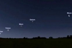 تقارب فلكي إستثنائي بين خمسة كواكب ساطعة والقمر