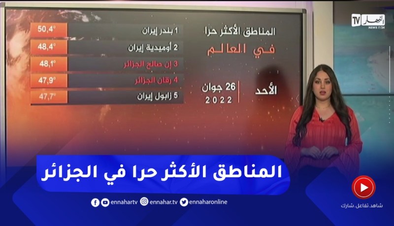 إن صالح ورڤان ضمن المناطق الأكثر حرا في العالم