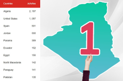 الجزائر الأولى عالميا في تصنيف الشبكة العالمية لريادة الأعمال