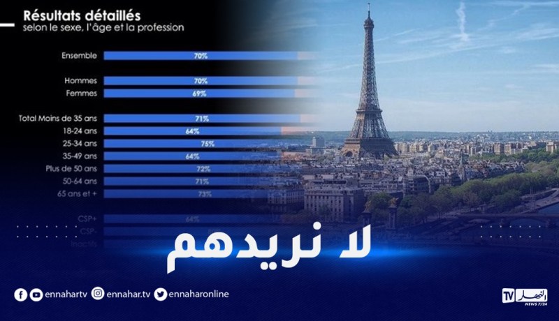 الفرنسيون لا يريدون الحراڤة على أراضيهم