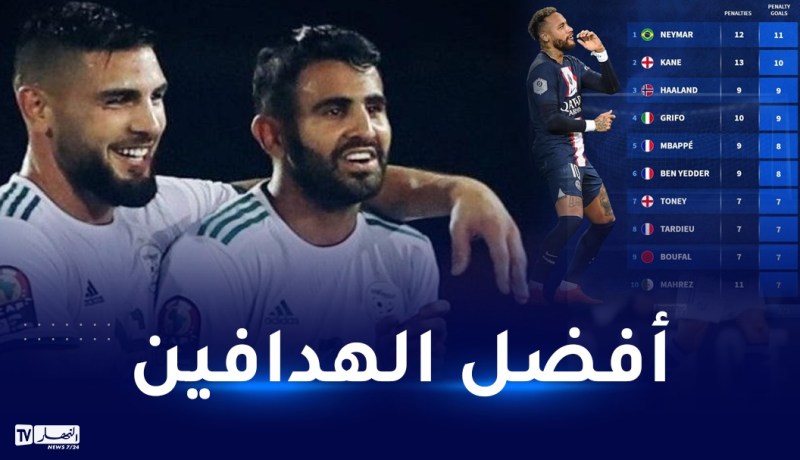 محرز وديلور ضمن قائمة أفضل مسددي ركلات الجزاء في الدوريات الخمسة الكبرى