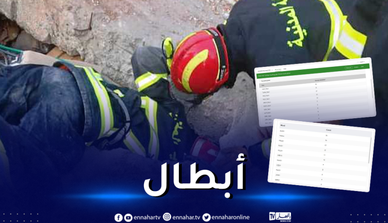 زلزال تركيا وسوريا.. فريق الحماية المدنية الجزائري في الريادة من حيث عمليات البحث والإنقاذ