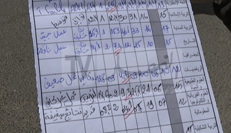 بسبب كشوف النقاط.. عقوبات تنتظر مديري المؤسسات التربوية