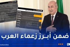 الرئيس تبون والسنوار وحسن نصر الله ضمن استفتاء الزعيم العربي الأكثر تأثيرا في 2024