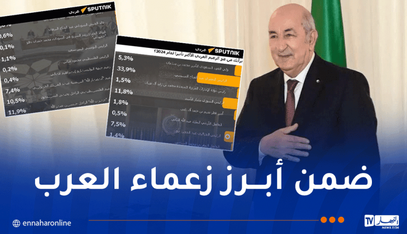 الرئيس تبون والسنوار وحسن نصر الله ضمن استفتاء الزعيم العربي الأكثر تأثيرا في 2024