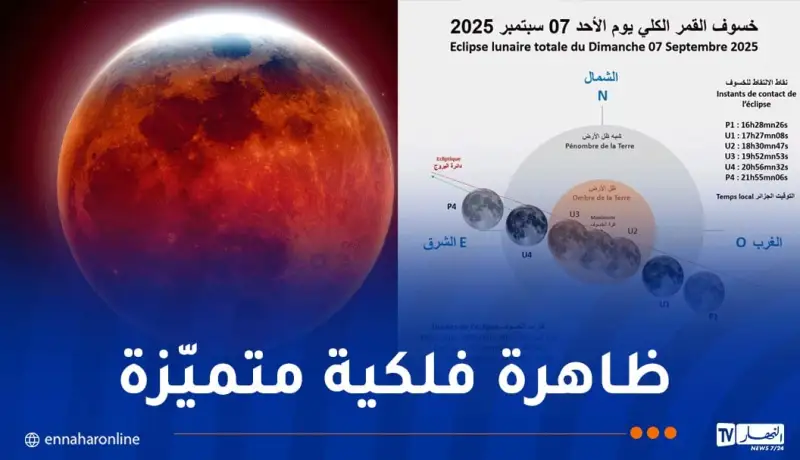 الخسوف الكلي للقمر هذا الأحد…هكذا يمكن مشاهدته