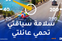 انطلاق الحملة التحسيسية للوقاية من حوادث المرور غدا