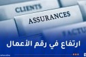 قطاع التأمينات يسجل نموا بـ3 بالمائة خلال السداسي الأول من 2026