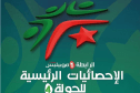 الرابطة تكشف أبرز احصائيات الجولة الرابعة من البطولة المحترفة
