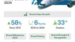 Saudia Nommée l’une des Marques de Compagnies Aériennes à la Croissance la Plus Rapide
